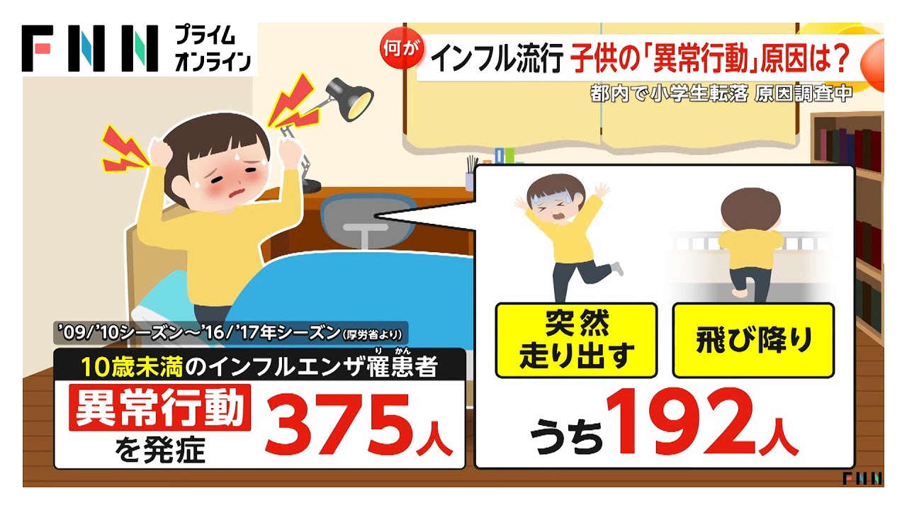 インフルエンザ子供の“異常行動”　専門家「原因は薬ではなく感染そのもの」「熱が下がっても要注意」厚労省「発熱から2日以内に多い」（2025/11/18）