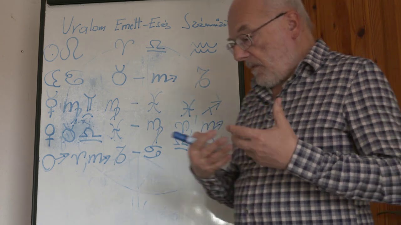 A bolygók rangja és a kozmikus helyzete