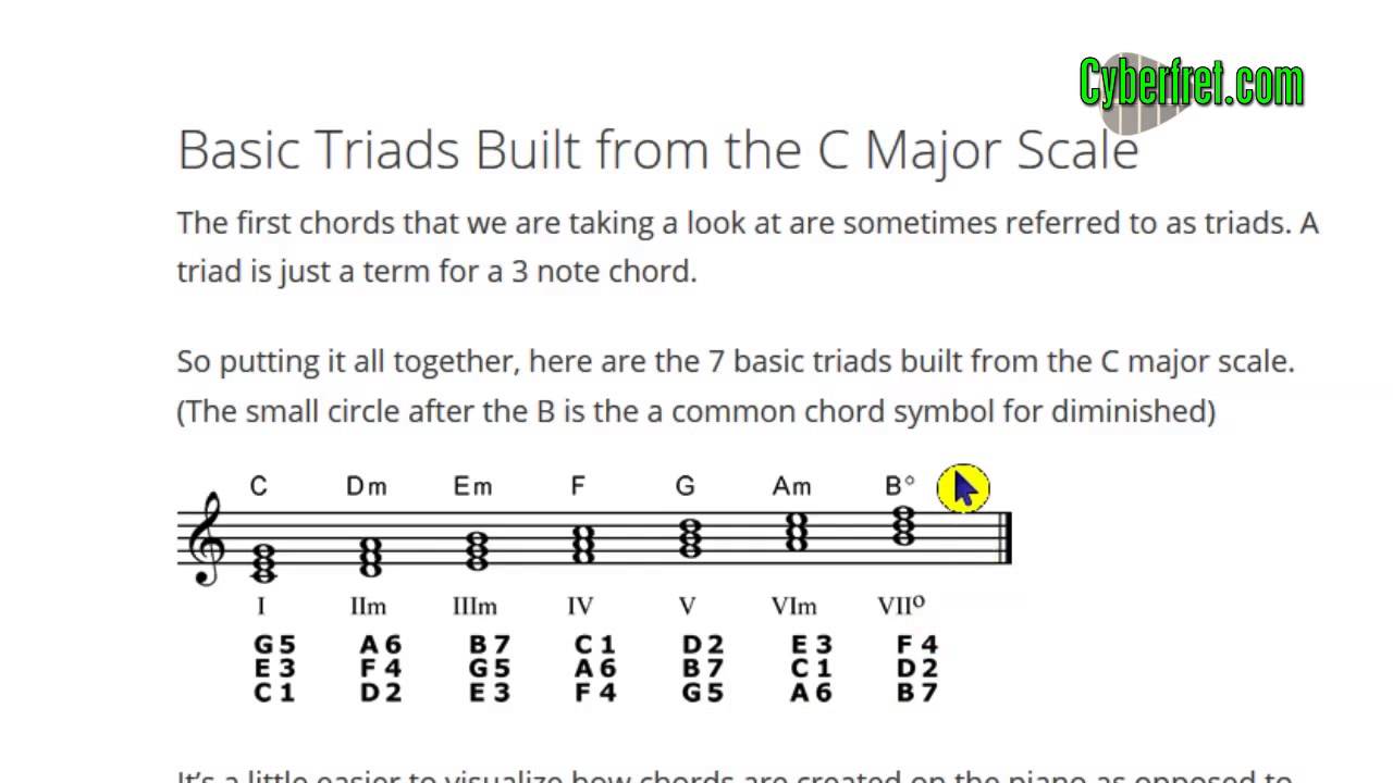 Basic Chord Construction for Guitar (Part 1 of 3)