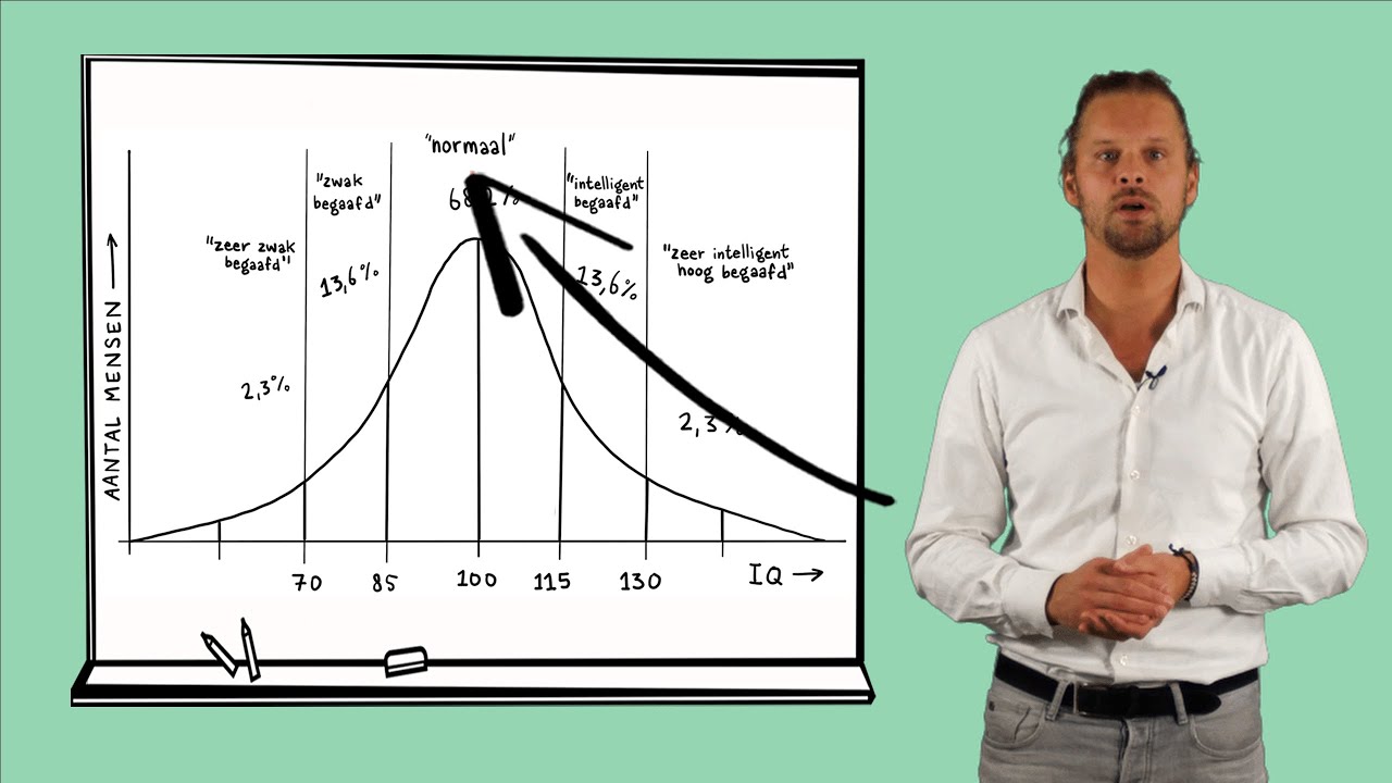 Intelligentietesten, de IQ test en het Flynn-effect - Intelligentie en leren Deel 6