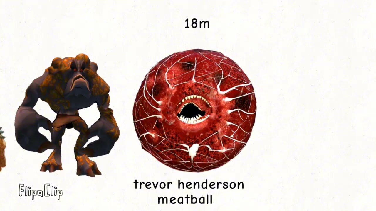 Monsters Size Comparison pt 4 remake