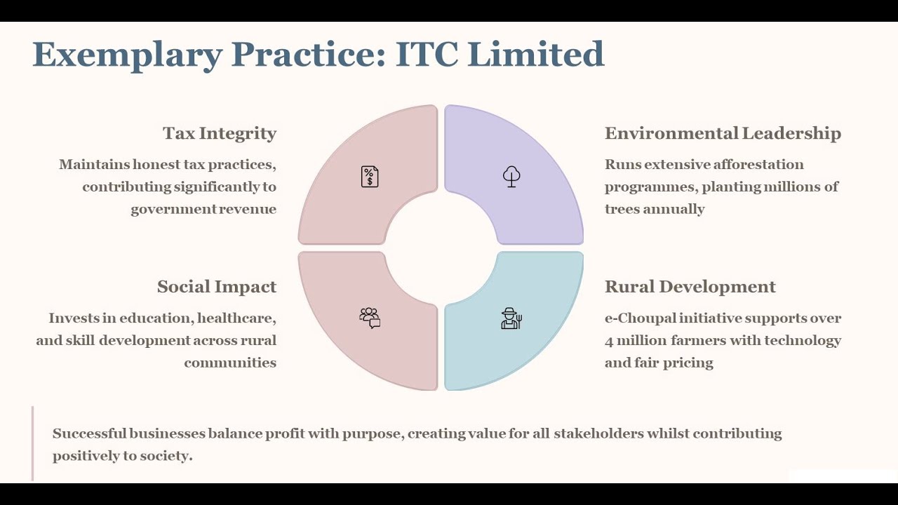 Part 23 Responsibility towards stakeholders