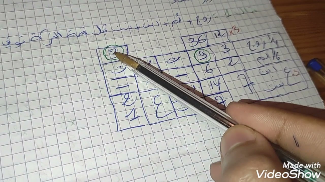 المناسخات في الميراث