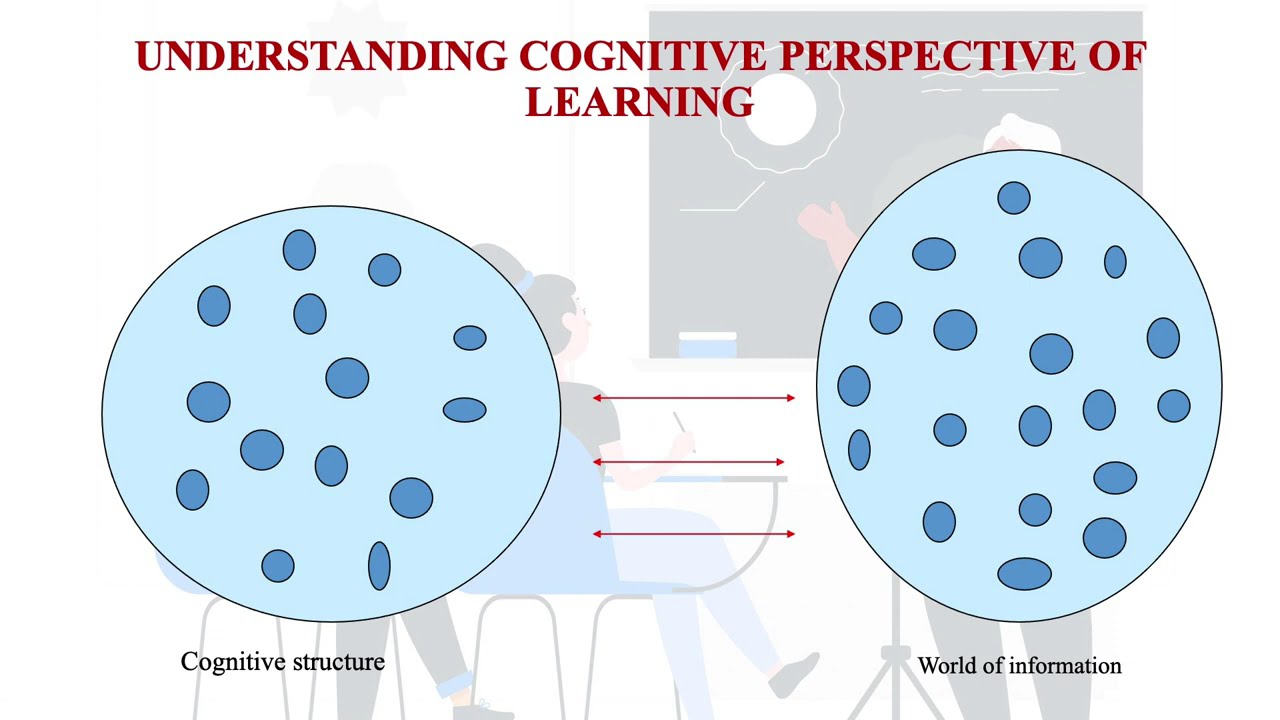 Persperctives of Assessment #swayamprabha