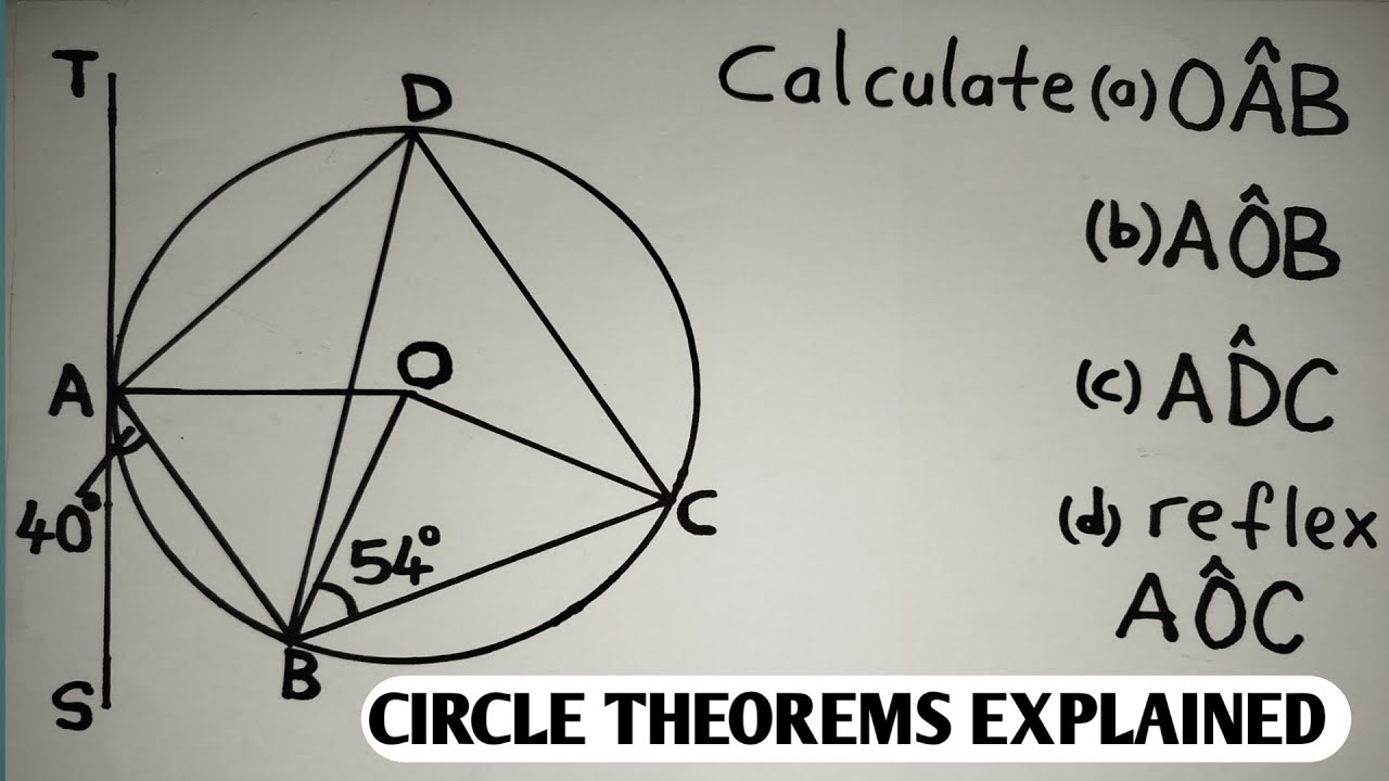 Circle Theorems Explained: Tangent Theorems, Cyclic Quadrilaterals, and Angles