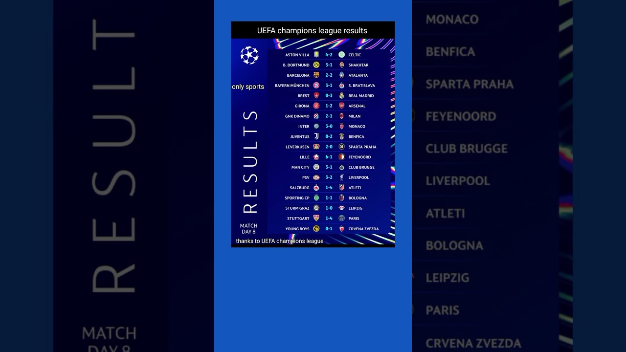 UEFA champions league results