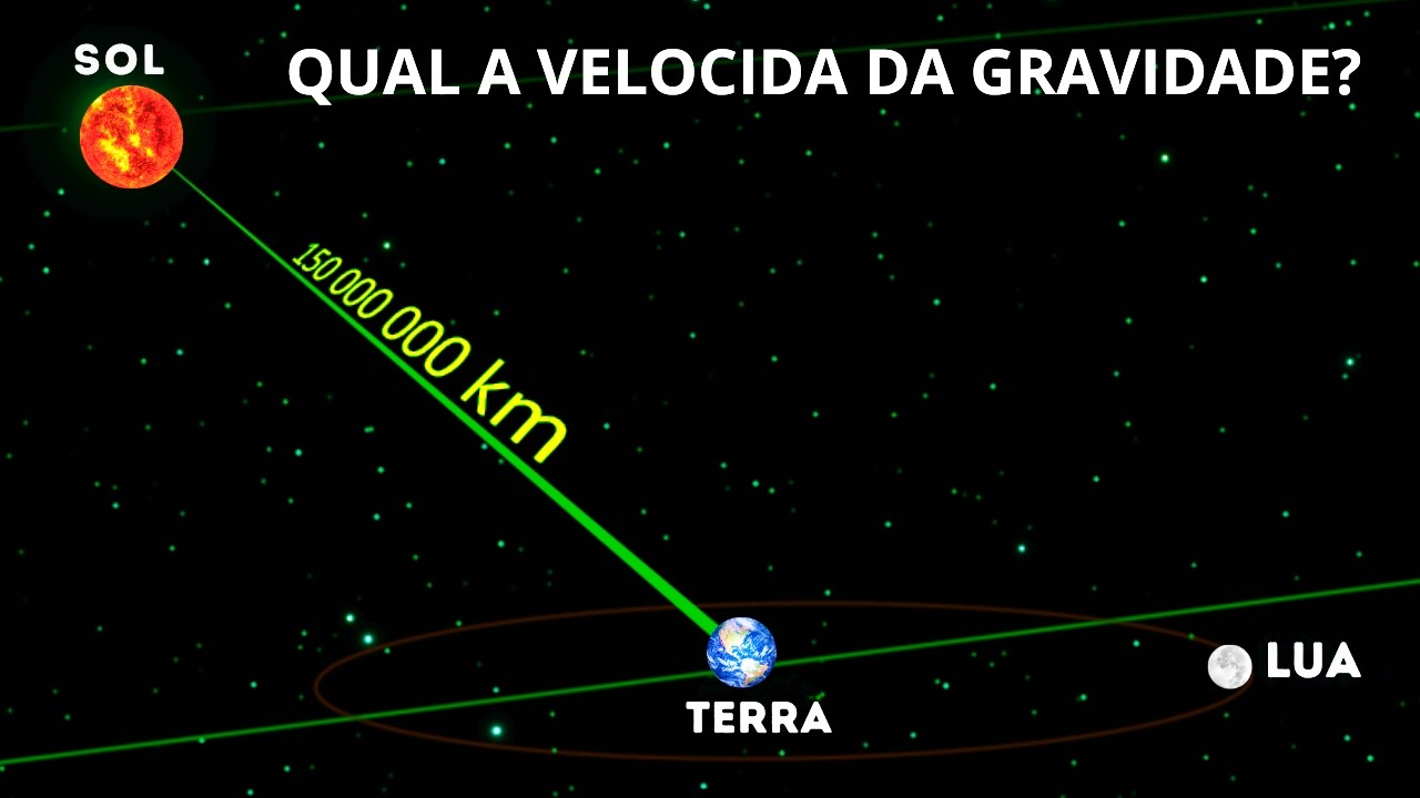 Qual é a Velocidade da Gravidade? (É a Mesma da Luz?)