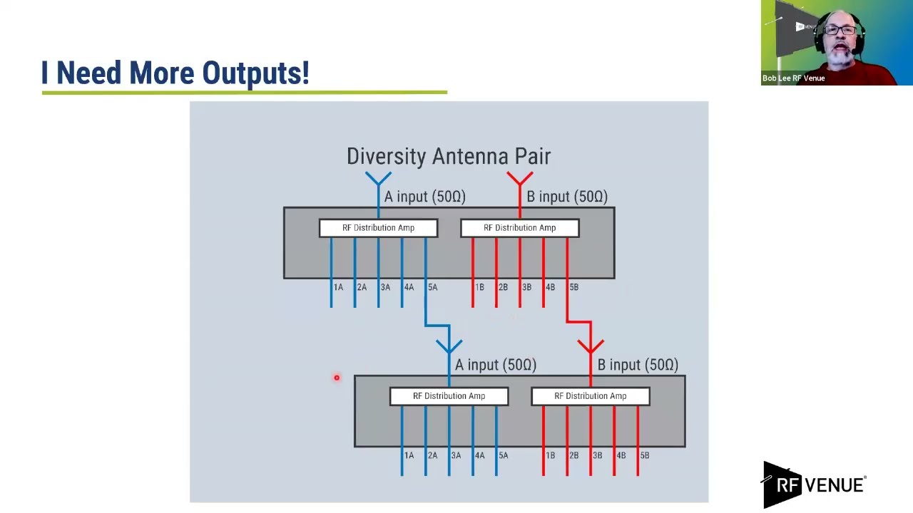 RF Venue Live Webinar Understanding Distros and Combiners