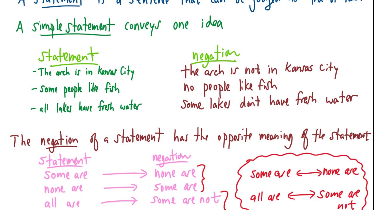 Statements and Logic (Symbols, Negations, Conjunction, Disjunction, Conditional, Biconditional)