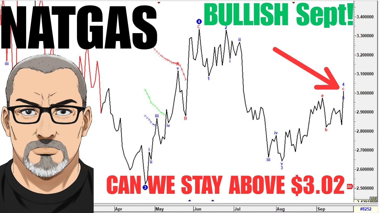 Natural Gas Analysis US Session Close Sept 22 2026