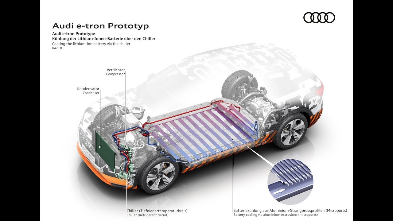 Audi e-tron 95 kWh thermal management system
