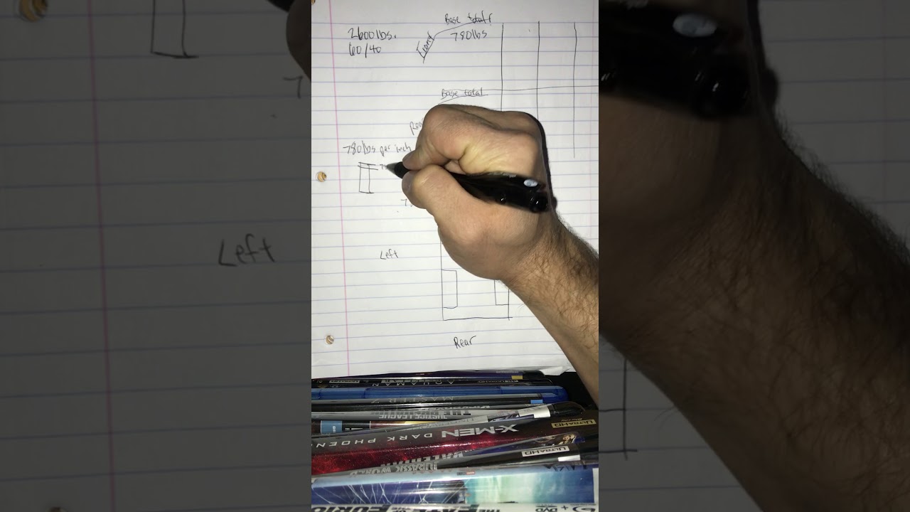 Forza Horizon Suspension Math Formula