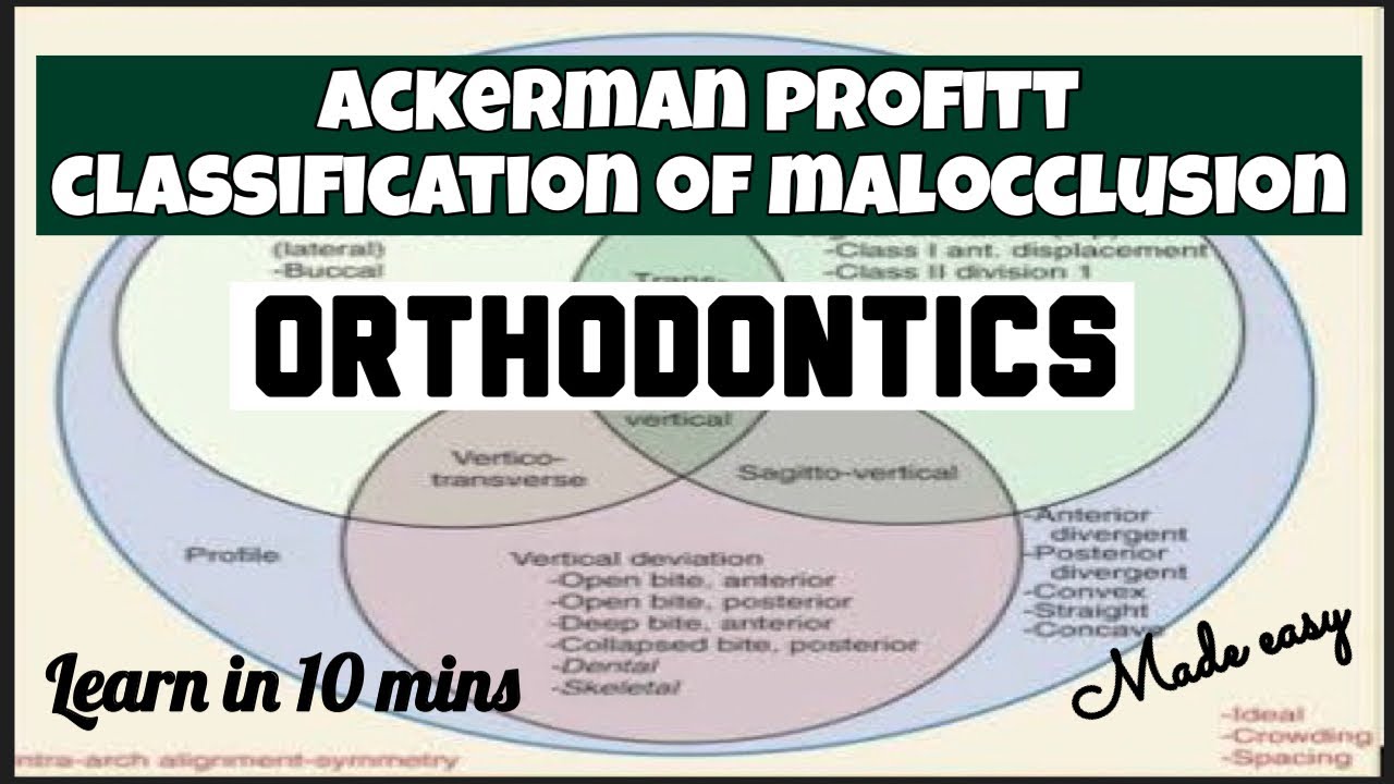ACKERMAN PROFITT CLASSIFICATION OF MALOCCLUSION II ORTHODONTICS II made easy II learn in 10 mins