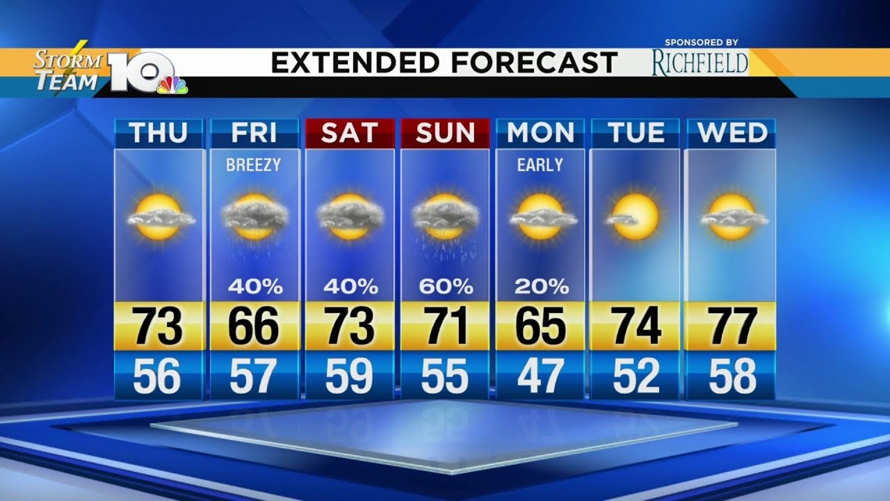 Beverly's April 11, 2019 afternoon forecast