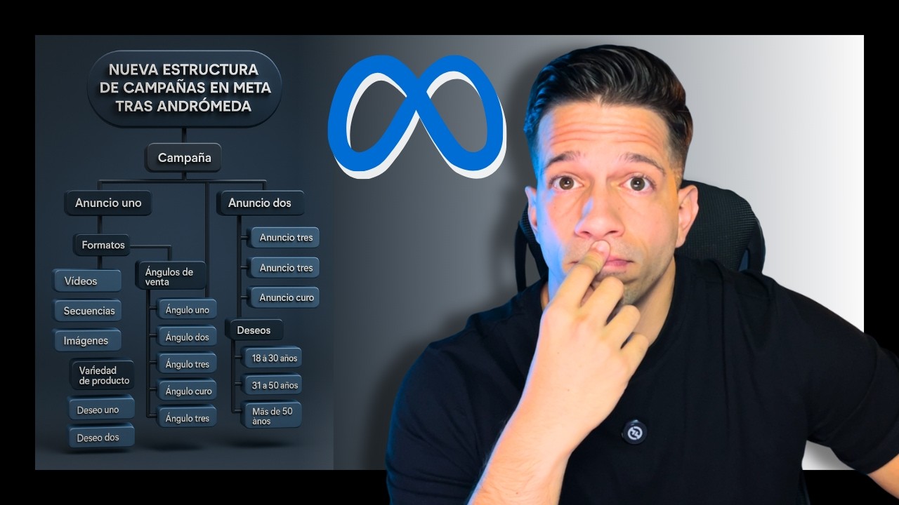 📲 Estructura PERFECTA para campañas Meta Ads tras Andrómeda