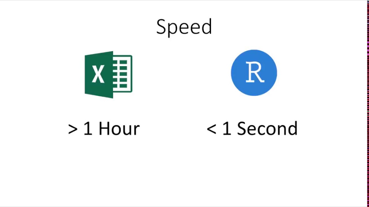 Why Use R? - R Tidyverse Reporting and Analytics for Excel Users