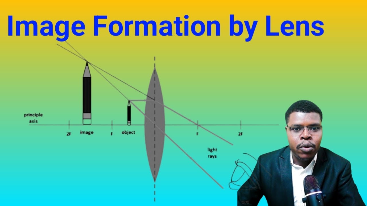 Rules of image formation in lens