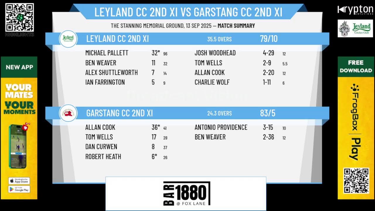 Leyland CC 2nd XI v Garstang CC 2nd XI