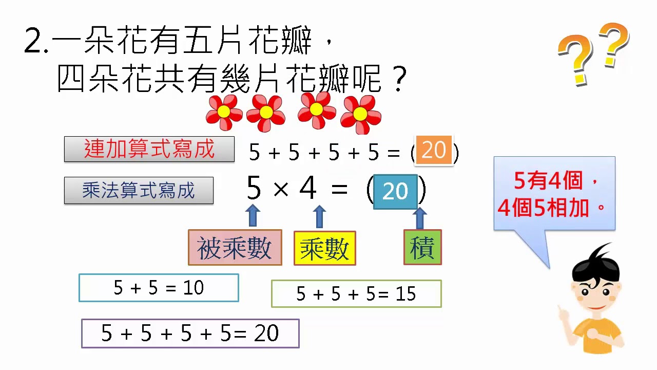 乘法的意義