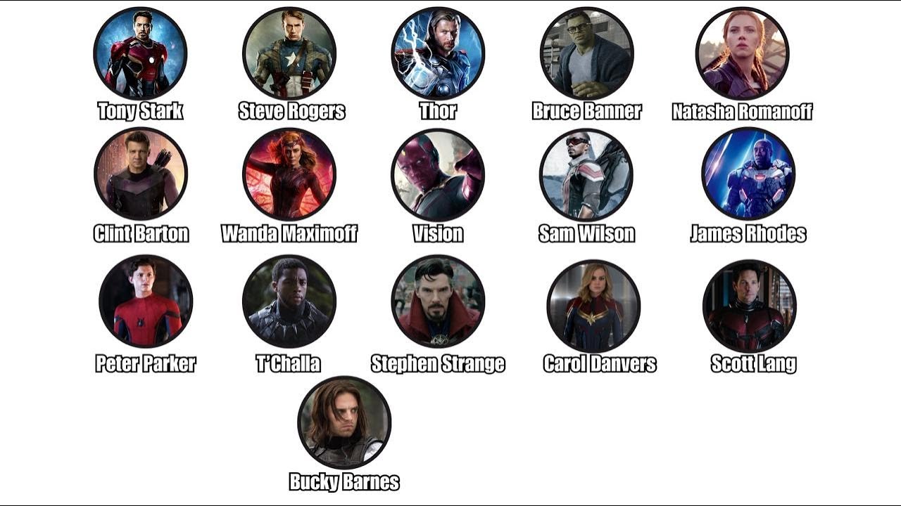 Every Avengers Origin Explained | Full MCU Avengers Backstory Breakdown | Truly Explained