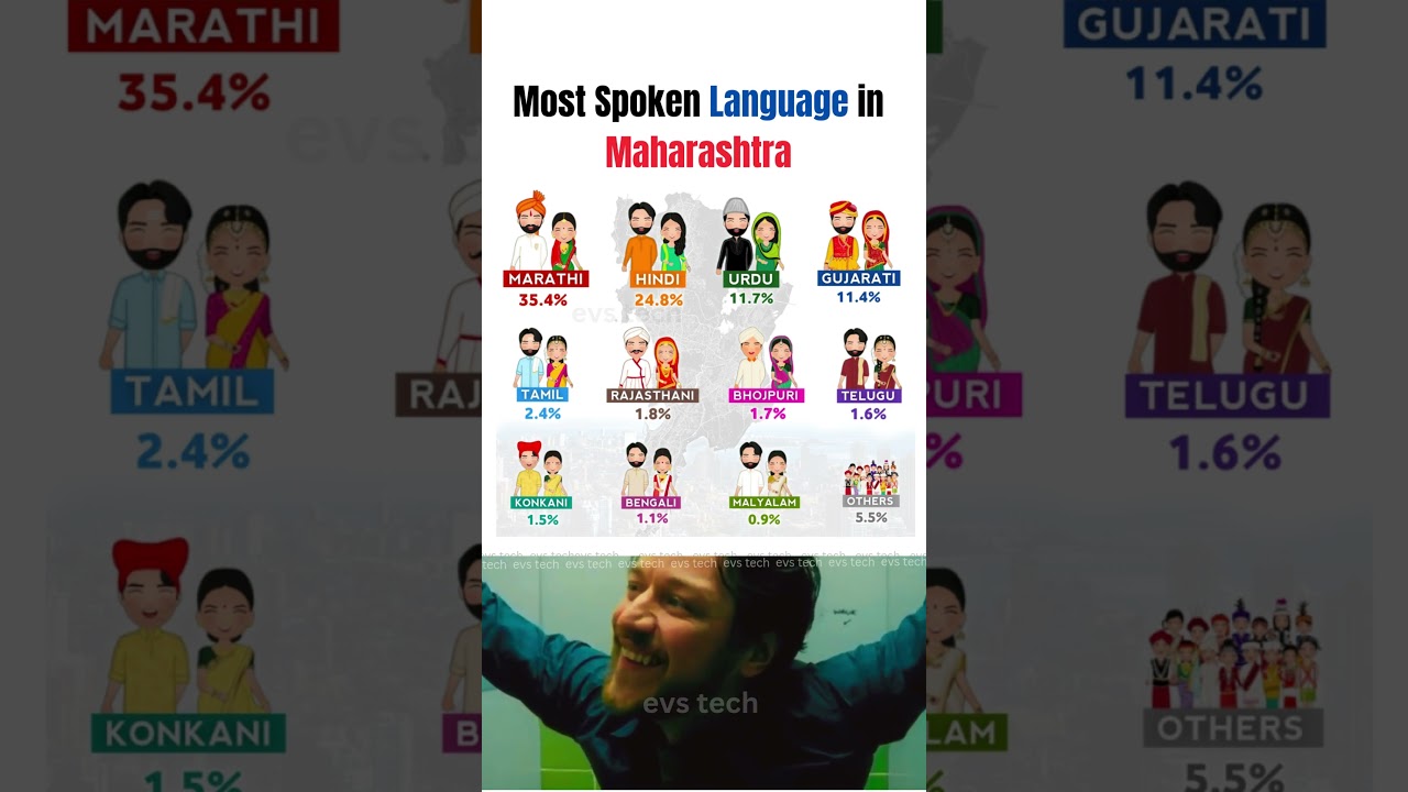 Top Languages Spoken in Maharashtra: Marathi, Hindi & More 🇮🇳