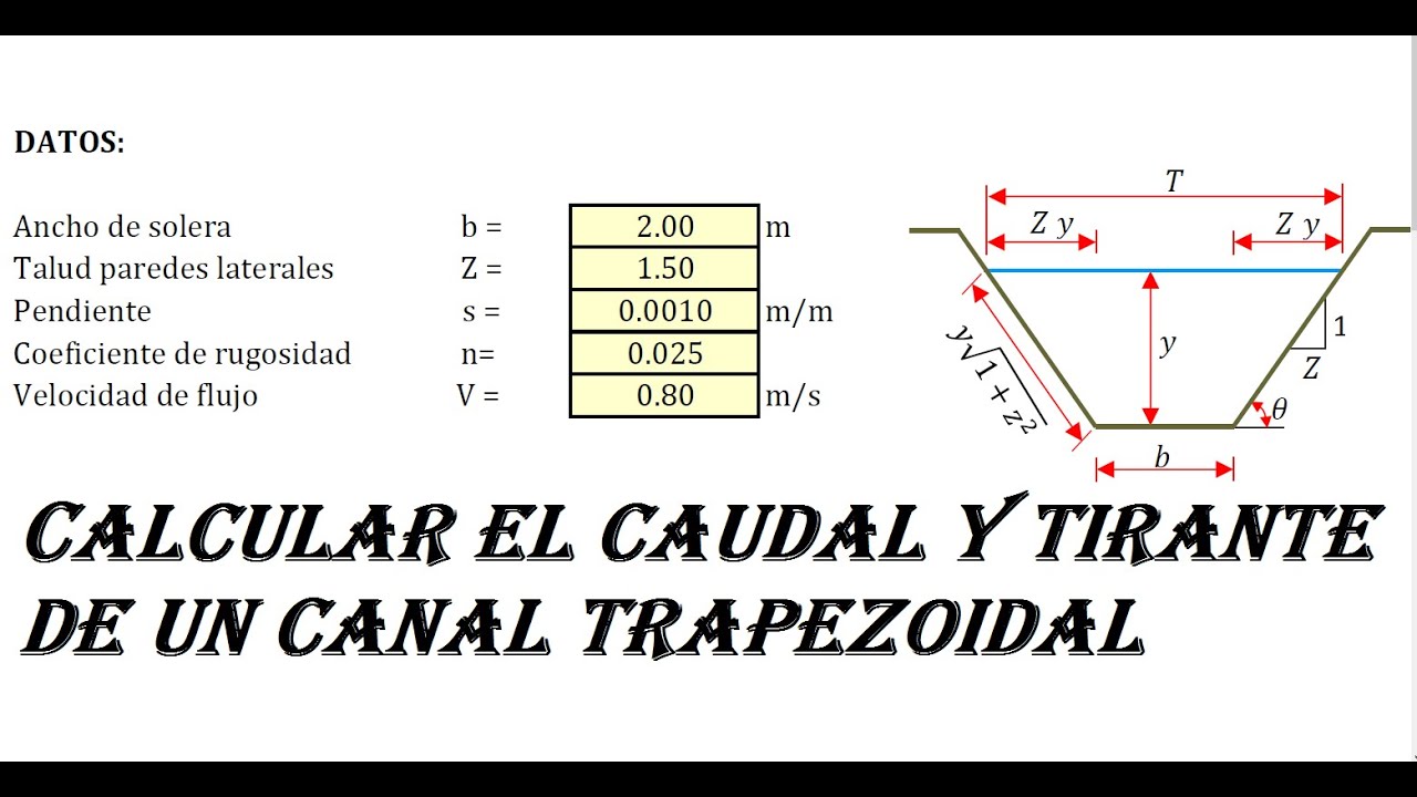 HALLAR CAUDAL Y TIRANTE DE UN CANAL TRAPEZOIDAL