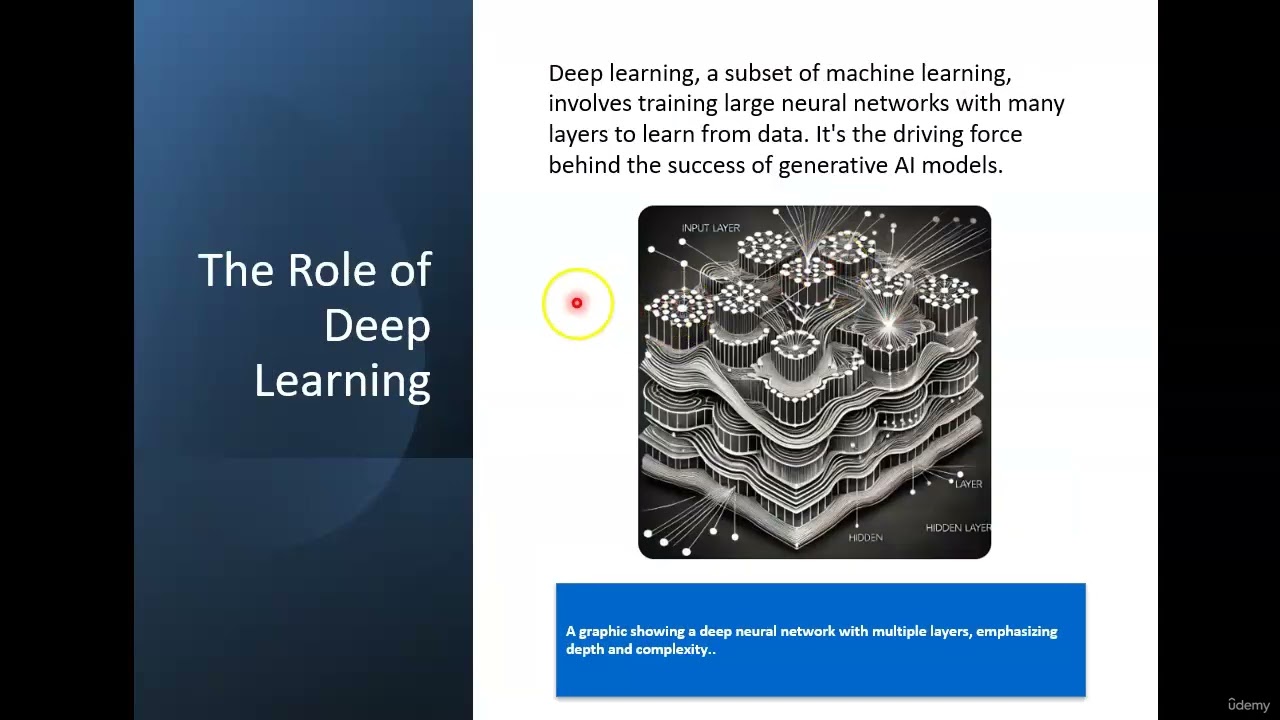 Key Technologies in Generative AI