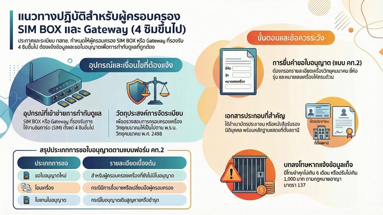 กฏหมายใหม่ของ GSM Gateways(Simbox)