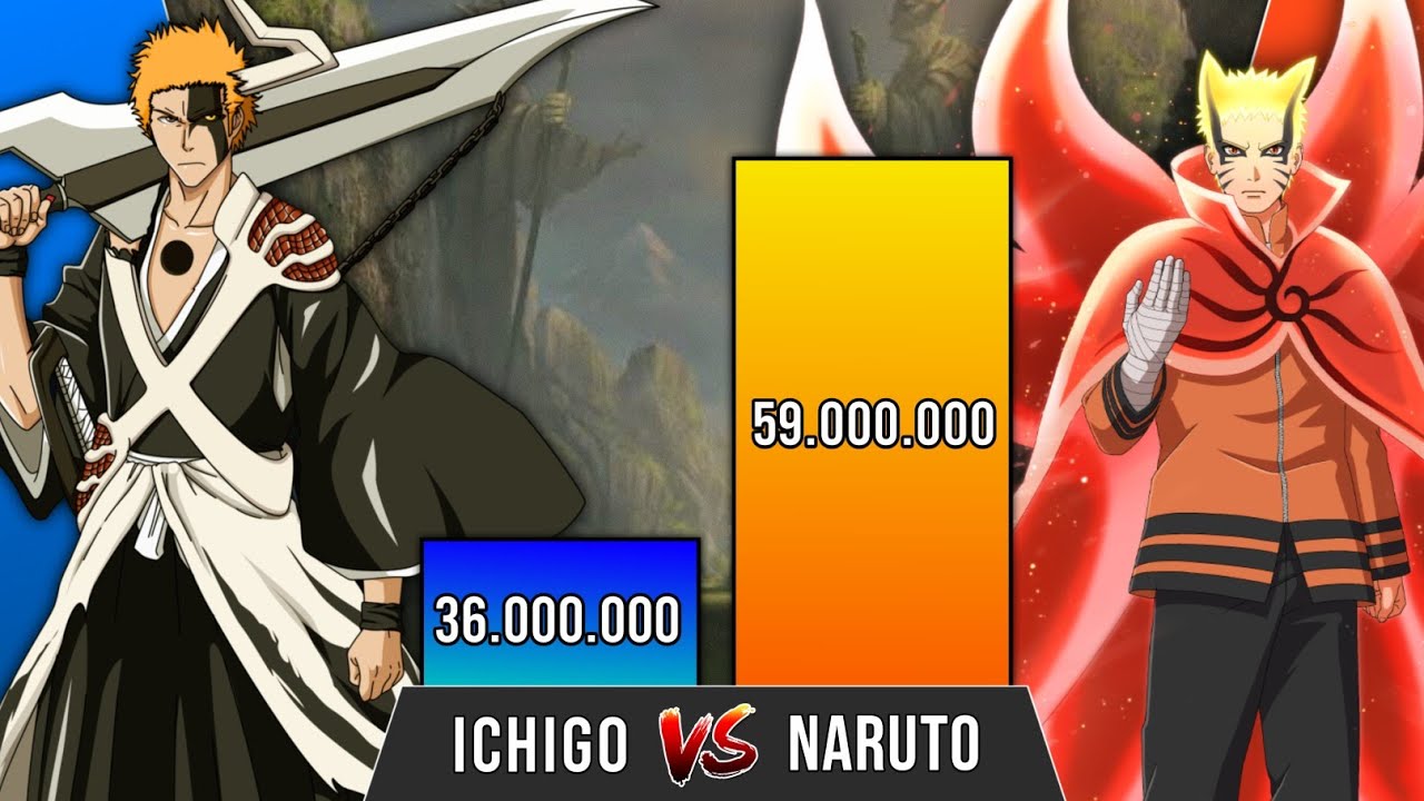NARUTO vs ICHIGO All Forms Power Levels - Bleach Power Levels - Naruto Power Levels