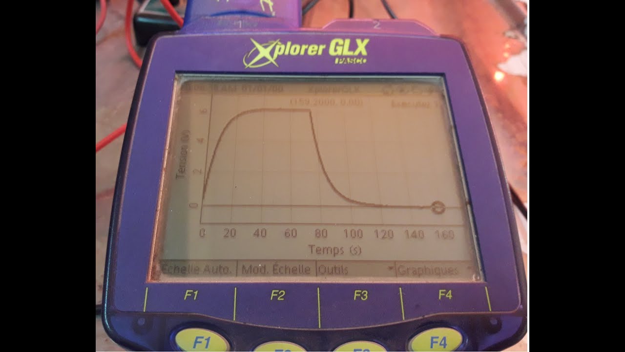 RC avec XPLOROR GLX