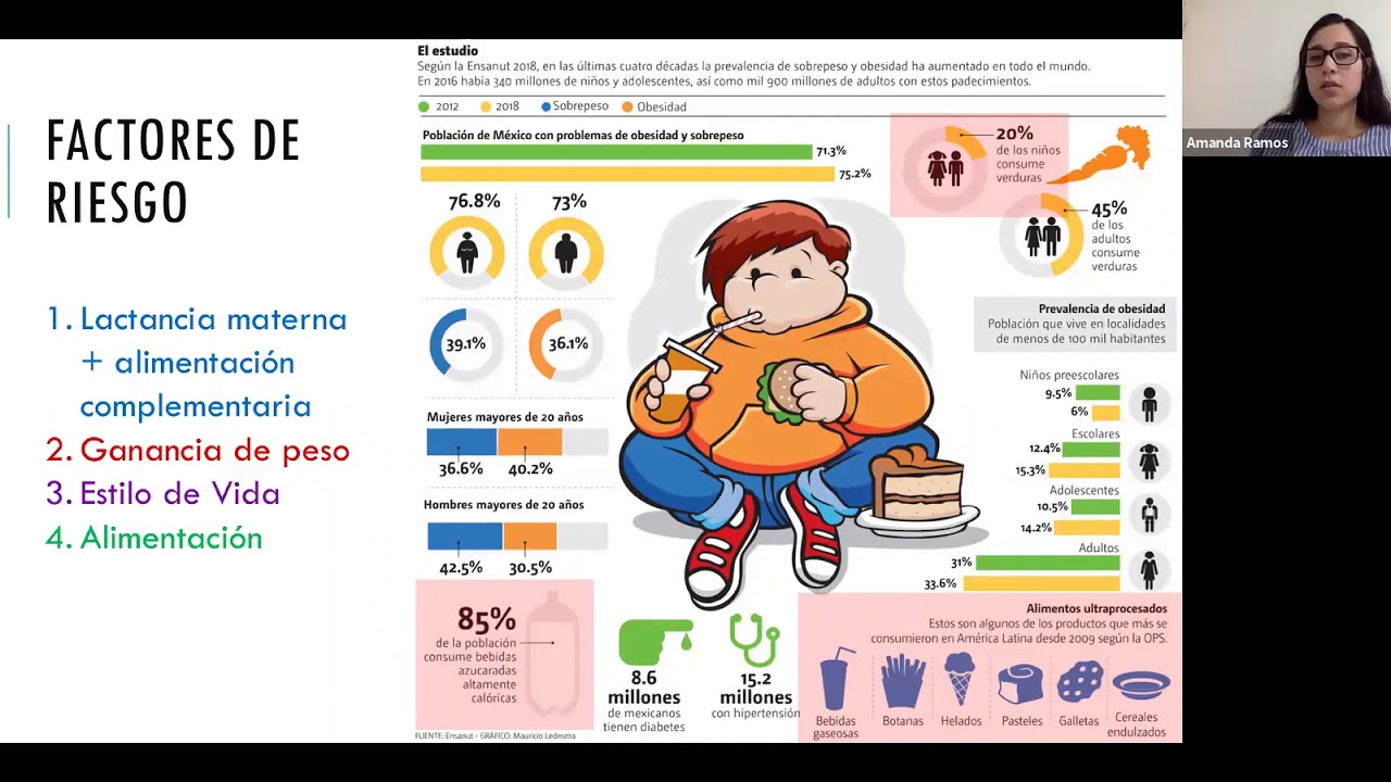 La doble carga de la malnutrición