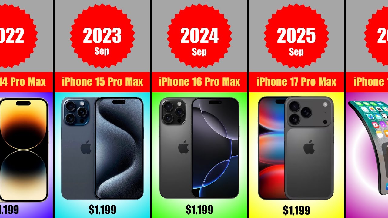 Every iPhone Ever Made (2007&ndash;2025) | Release Date, Price & Photos