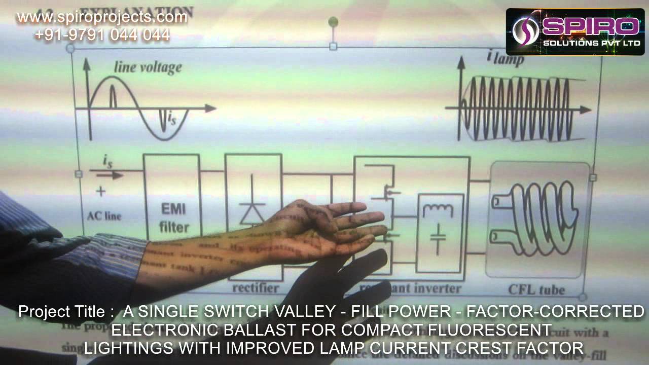 A SINGLE SWITCH VALLEY FILL POWER FACTOR CORRECTED ELECTRONIC BALLAST FOR COMPACT FLUORESCENT