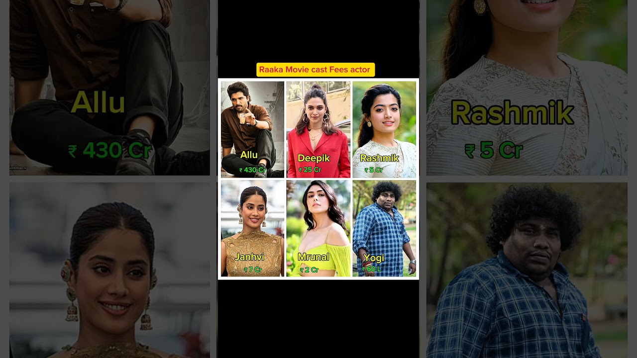 Raaka Movie Cast Fees #alluarjun #deepikapadukone #shorts #movies #boxoffice #southmovies #viral