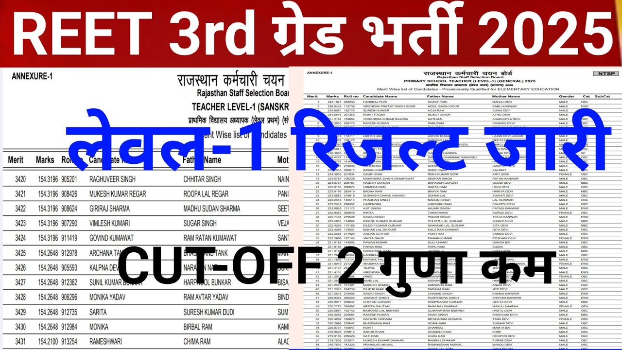  Reet 3rd grade Result 2026/Reet mains Cut-Off 2026/Reet Mains level 1 result/Reet 3rd grade result 