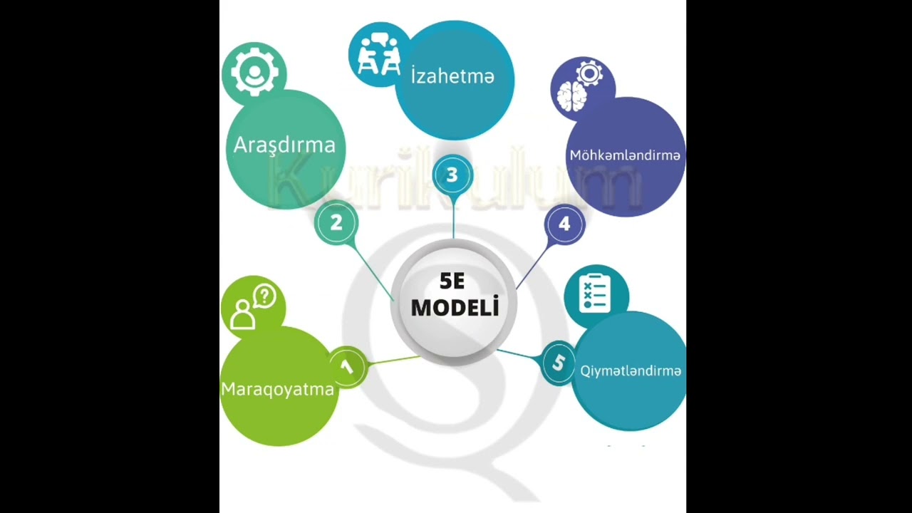 5E modeli və Müsahibə suallarının izahı|Qafarova Sevinc 0555873109 #sertifikasiya #müsahibə