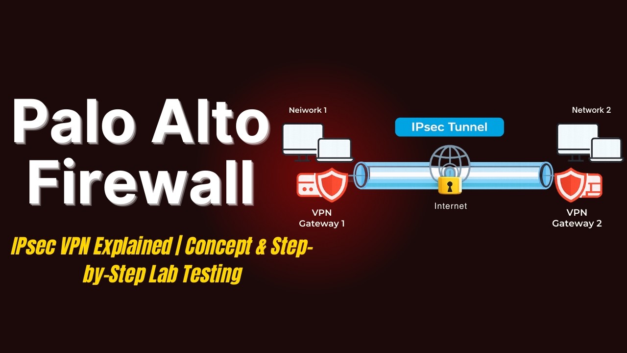 IPsec VPN Explained | Concept & Step-by-Step Lab Testing