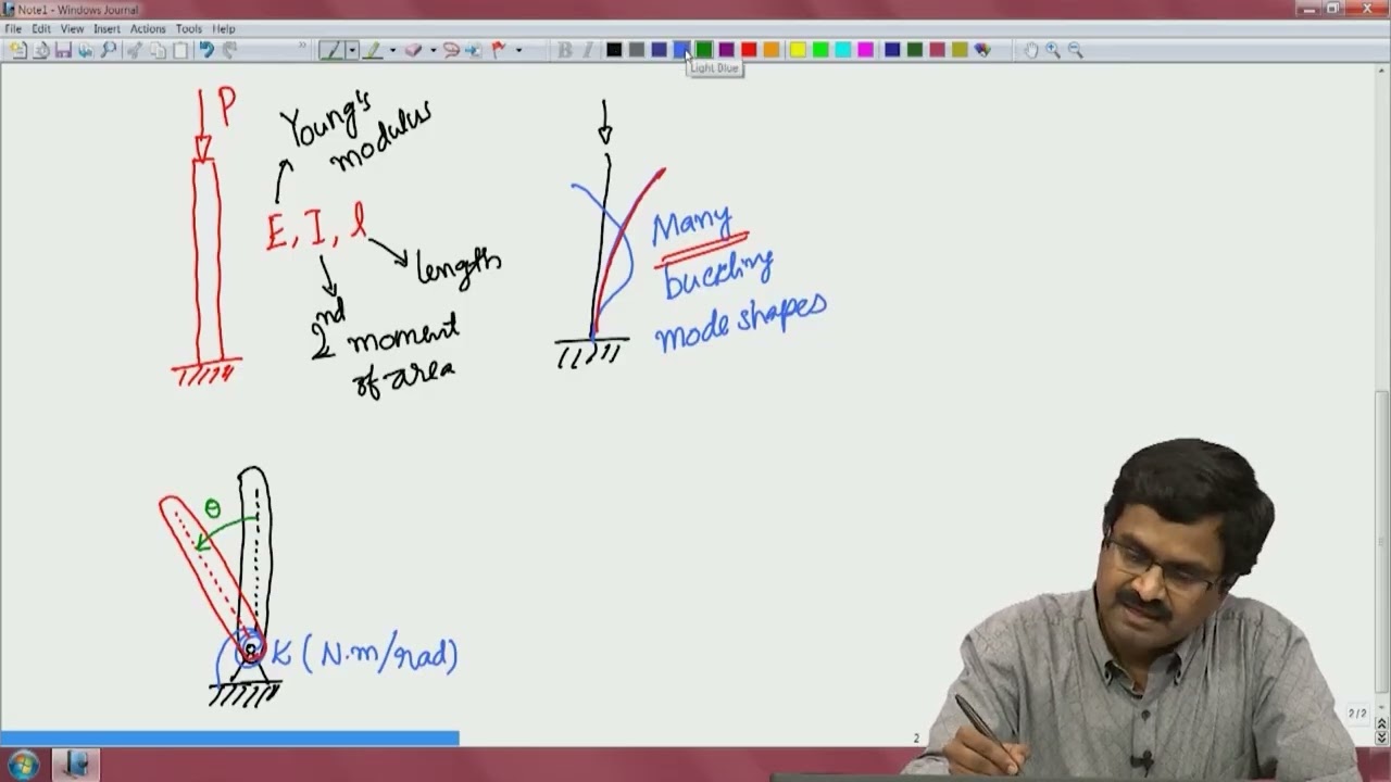 Lec40: Stability analysis and buckling using calculus of variations #CH27SP #swayamprabha