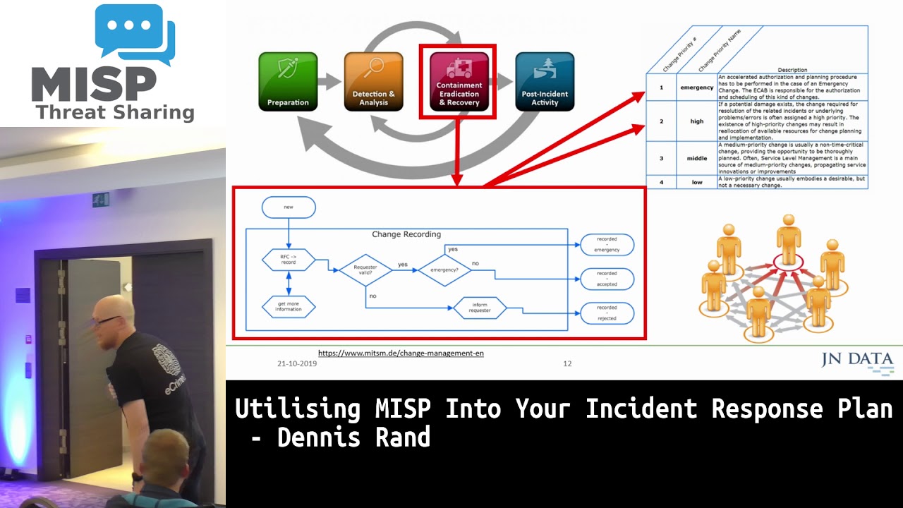 Utilising MISP Into Your Incident Response Plan - Dennis Rand