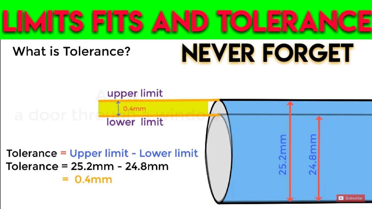 LIMITS FITS AND TOLERANCES: What is limit fit & tolerance and its need? Animation