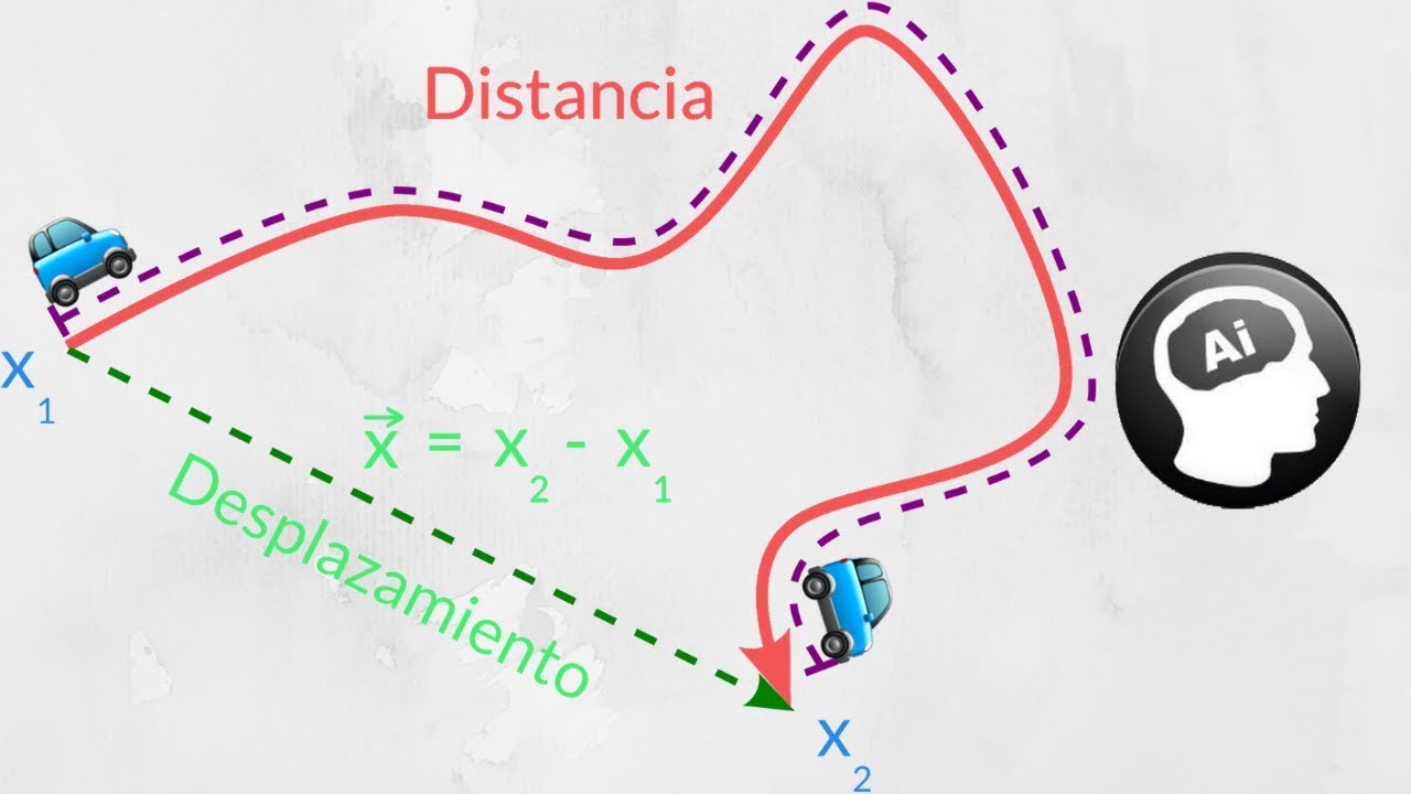 Desplazamiento, distancia recorrida |