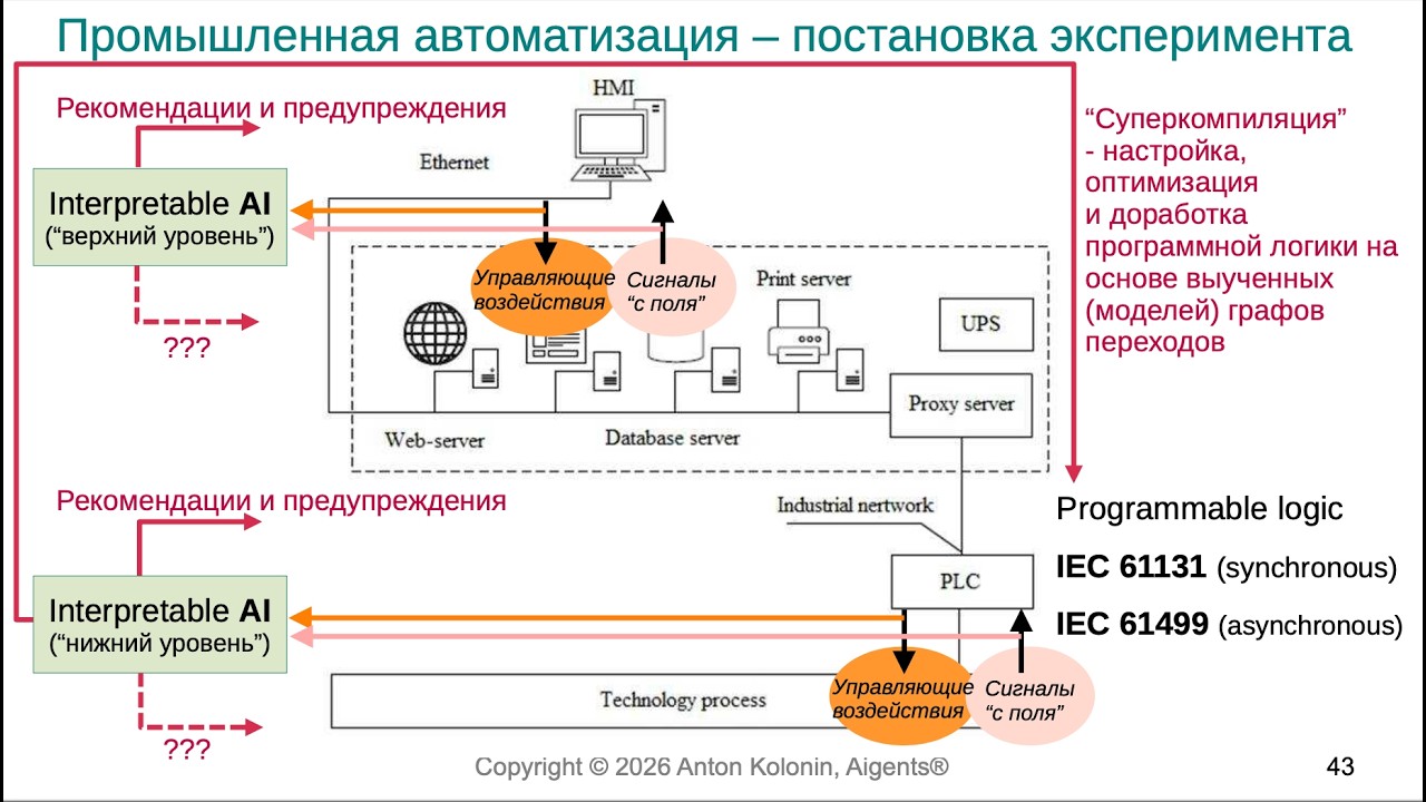 Сделаем экспериментально-опытное обучение интерпретируемым пожизненно! - Антон Колонин - семинар AGI