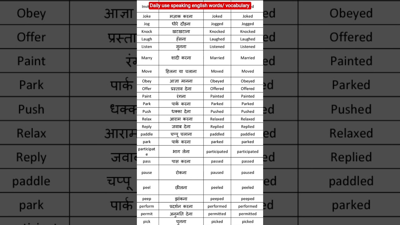 Daily use speaking english words/vocabulary 
