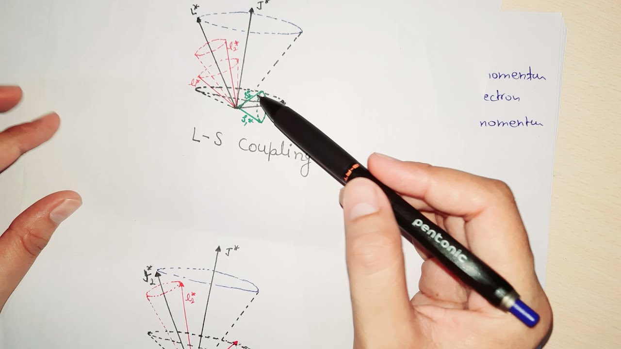 Spectroscopic Terms: L-S coupling (Non-Equivalent Electrons)