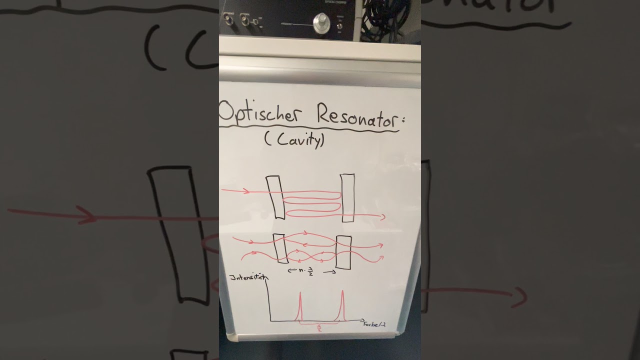 Optischer Resonator aka Cavity