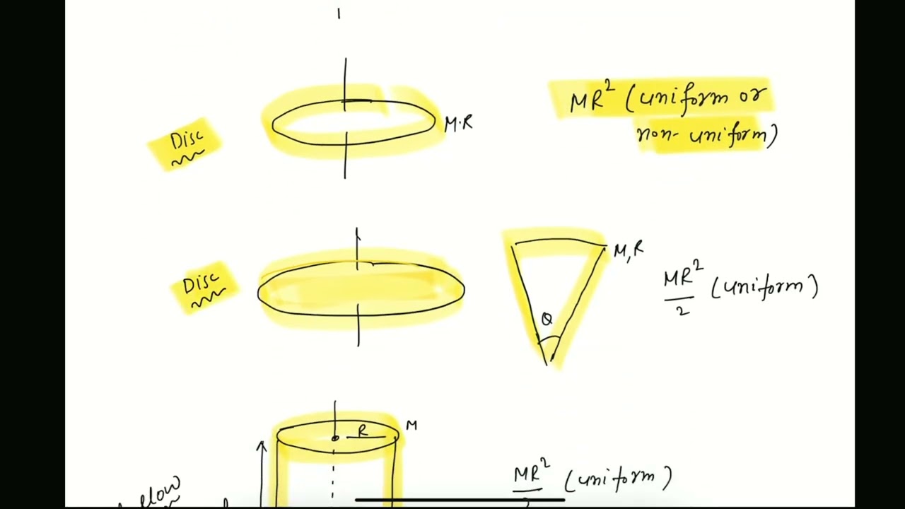 PHYSICS IMP FORMULAS IIT JAM BIOTECHNOLOGY QUICK REVISION
