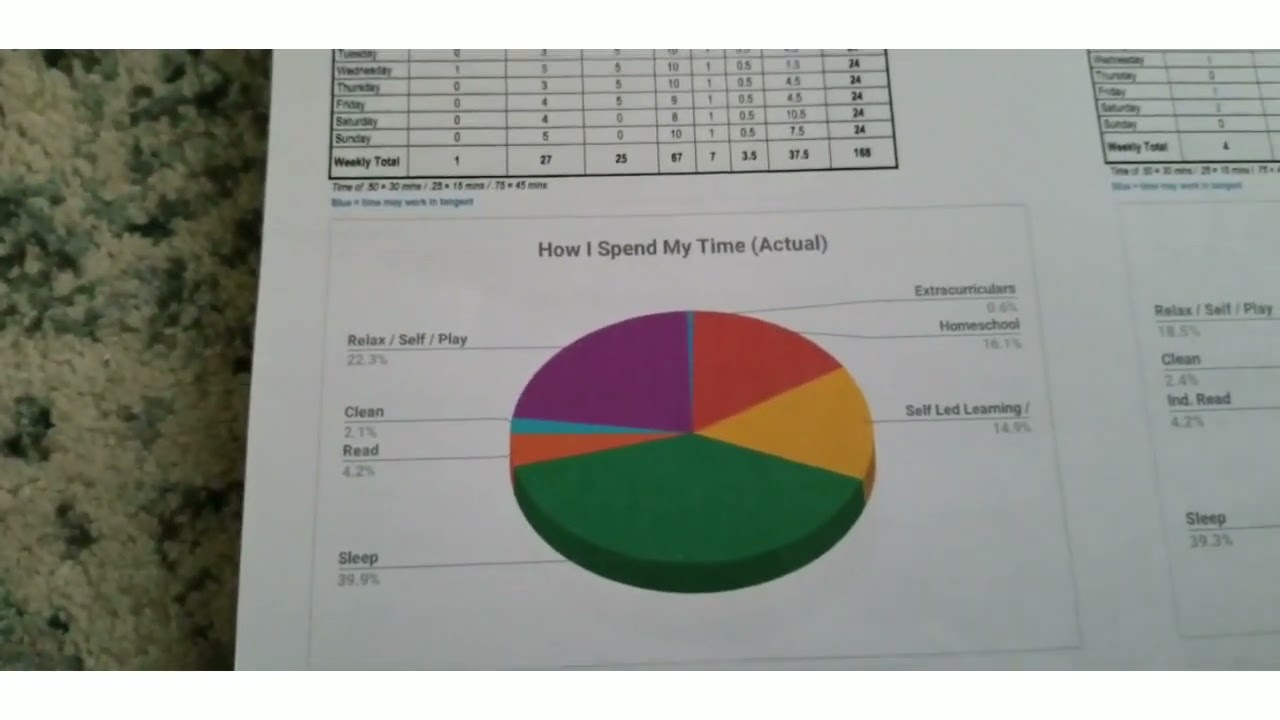 How to Create Space to Homeschool | Time Management for Middle School & High School Homeschoolers
