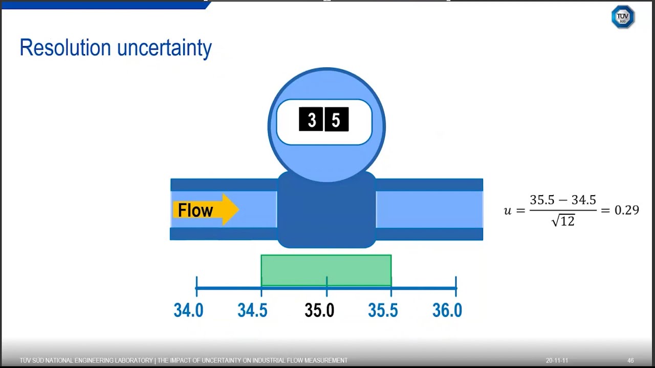 Webinar | Impact of uncertainty on flow measurement