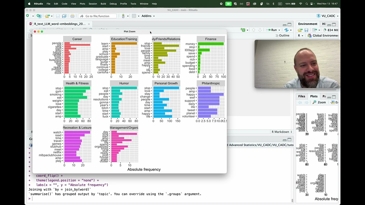Supervised Machine Learning with Word Embeddings