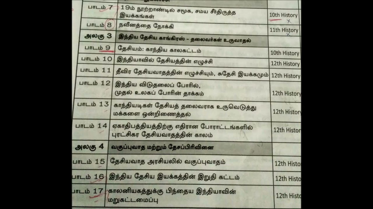 Tnpsc Group4 Indian National Movement Where to Study
